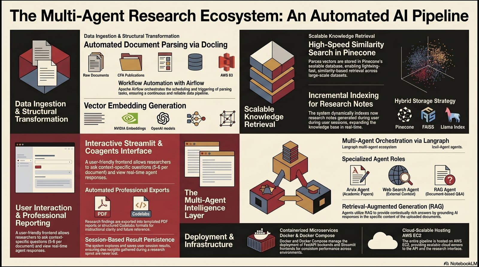 Document AI pipeline diagram